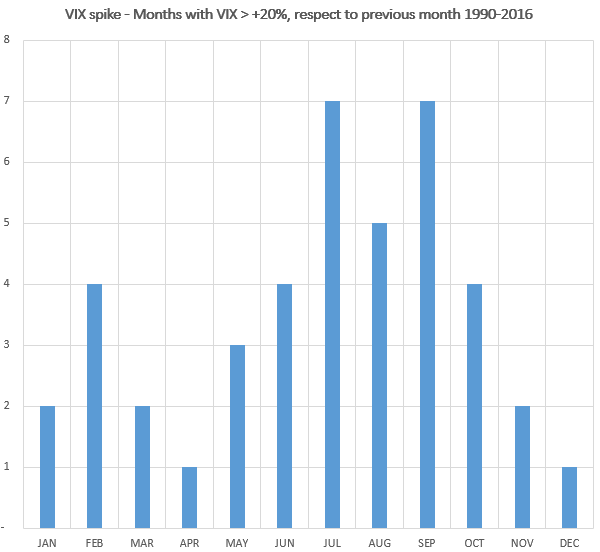 The Seasonal Risk Index CYCLES & MARKETS